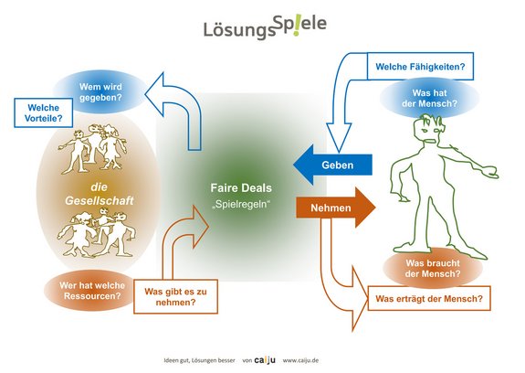 LoesungsSpiele_Matrix