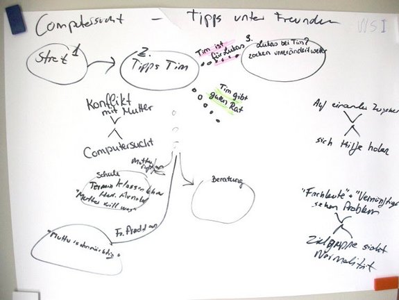 bs-fachtag-mh_ws1_tipps_unter_Freunden